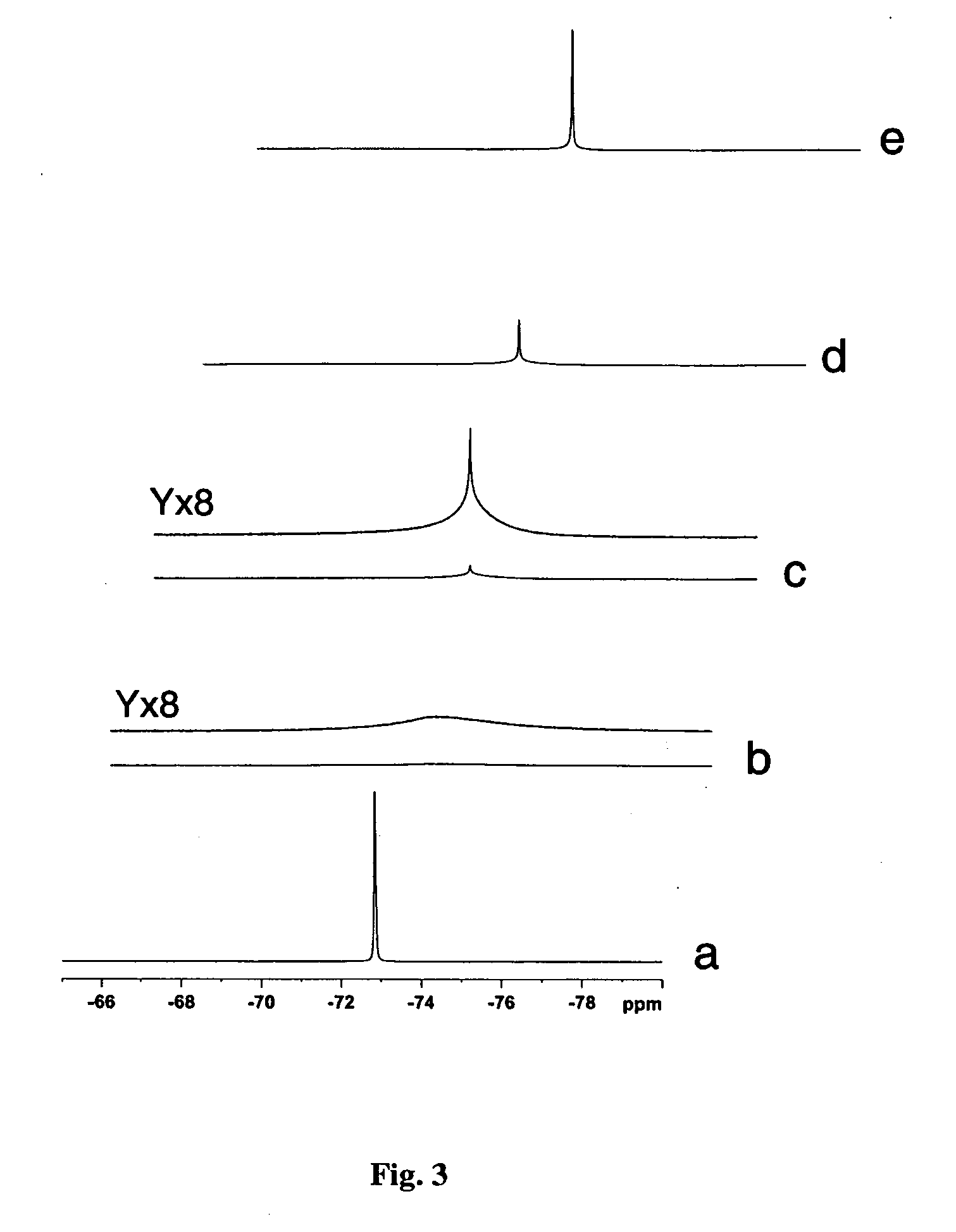 Anhydrous flouride salts and reagents and methods for their production