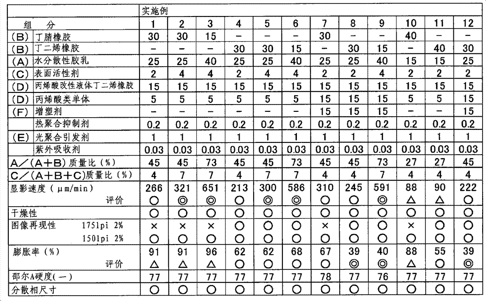 Photosensitive resin composition, printing plate precursor, and flexographic printing plate