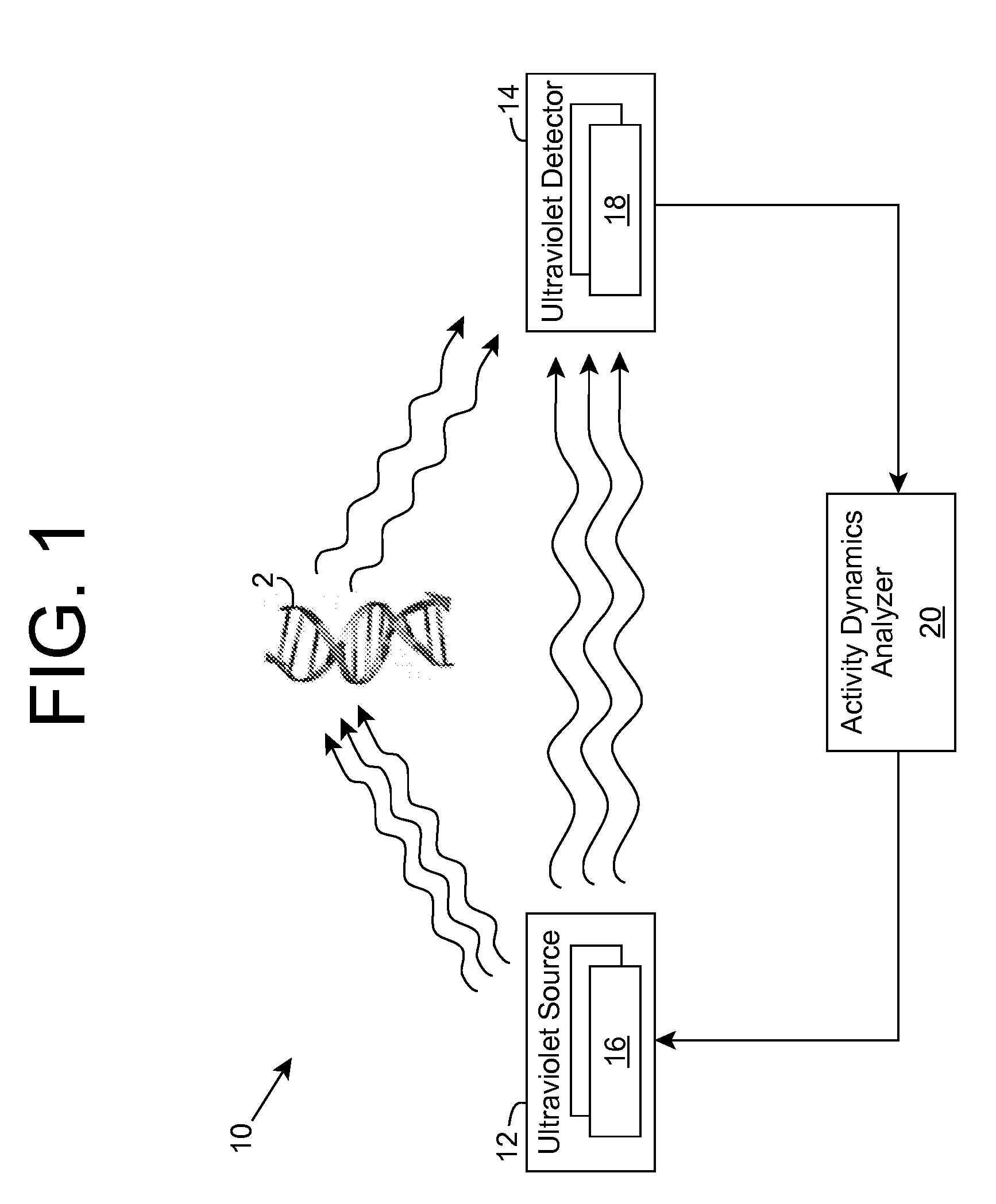 Biological activity monitoring and/or suppression