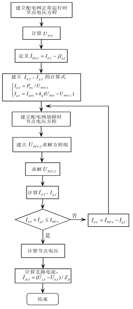 Symmetric fault analyzing method containing inversion type distributed power distribution network