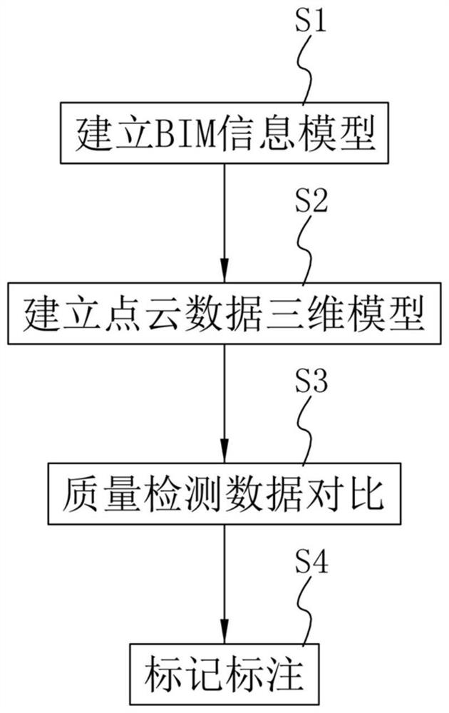 Engineering quality acceptance method integrating information model and laser three-dimensional scanning technology