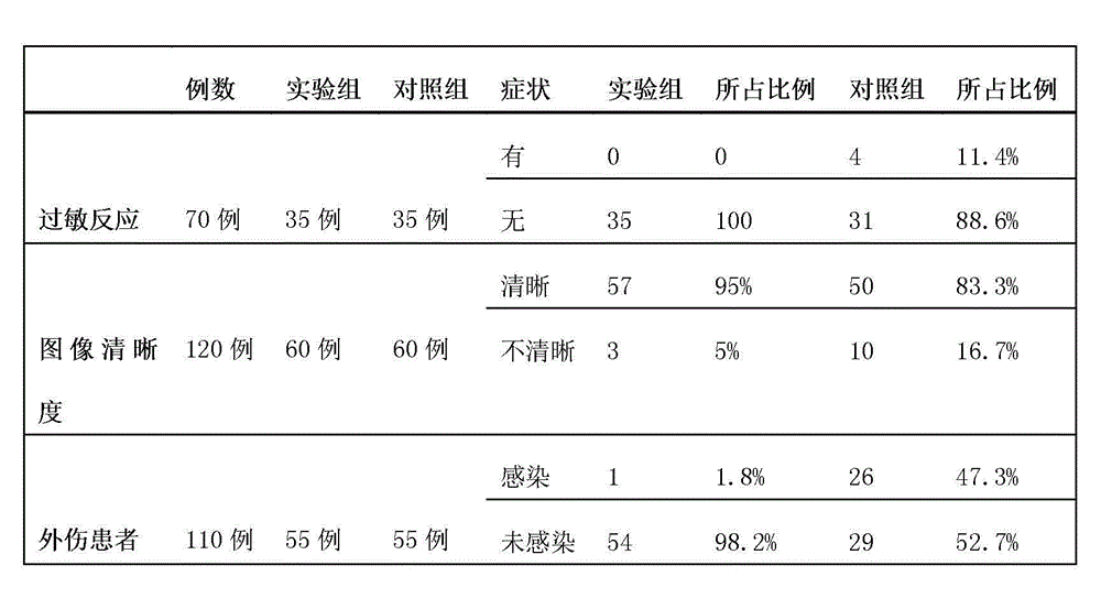 Ultrasonic coupling agent and preparation method thereof