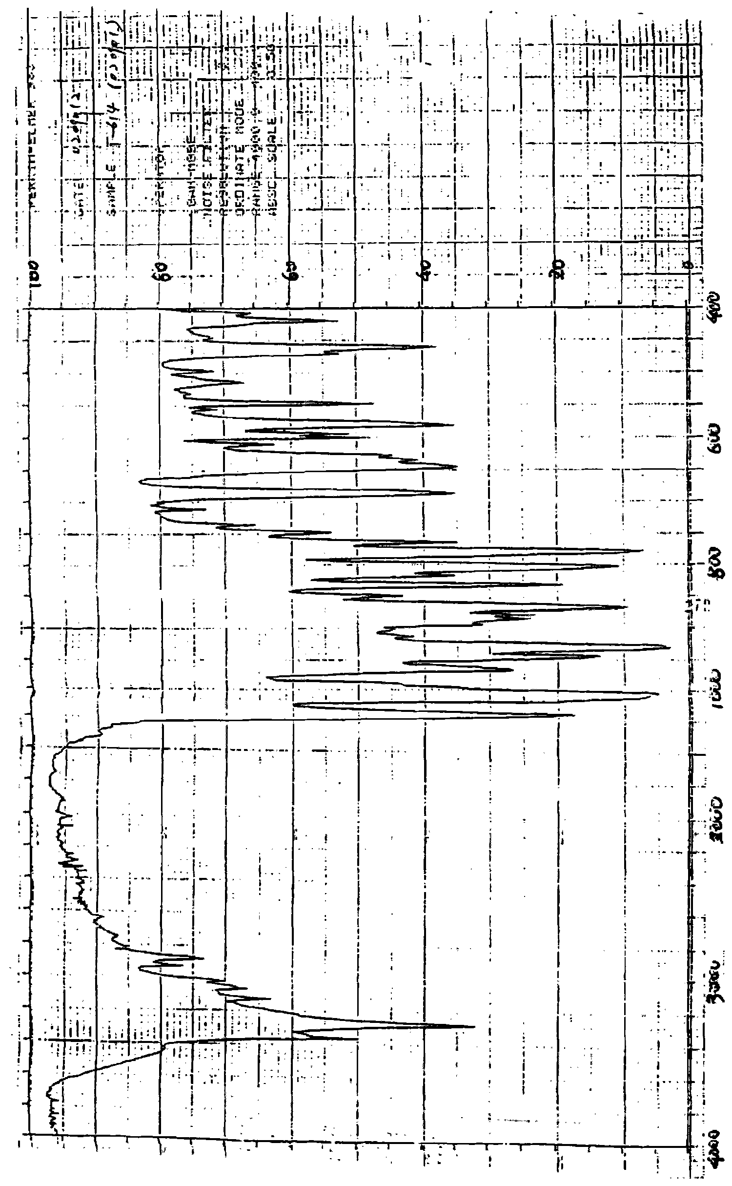 Iguratimod crystalline form and composite thereof