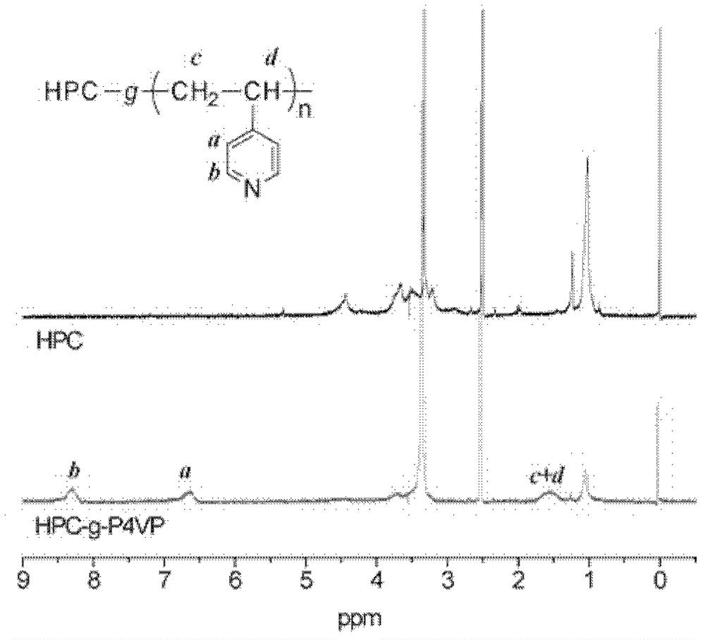 Electrode surface modification material, preparation method thereof and application thereof