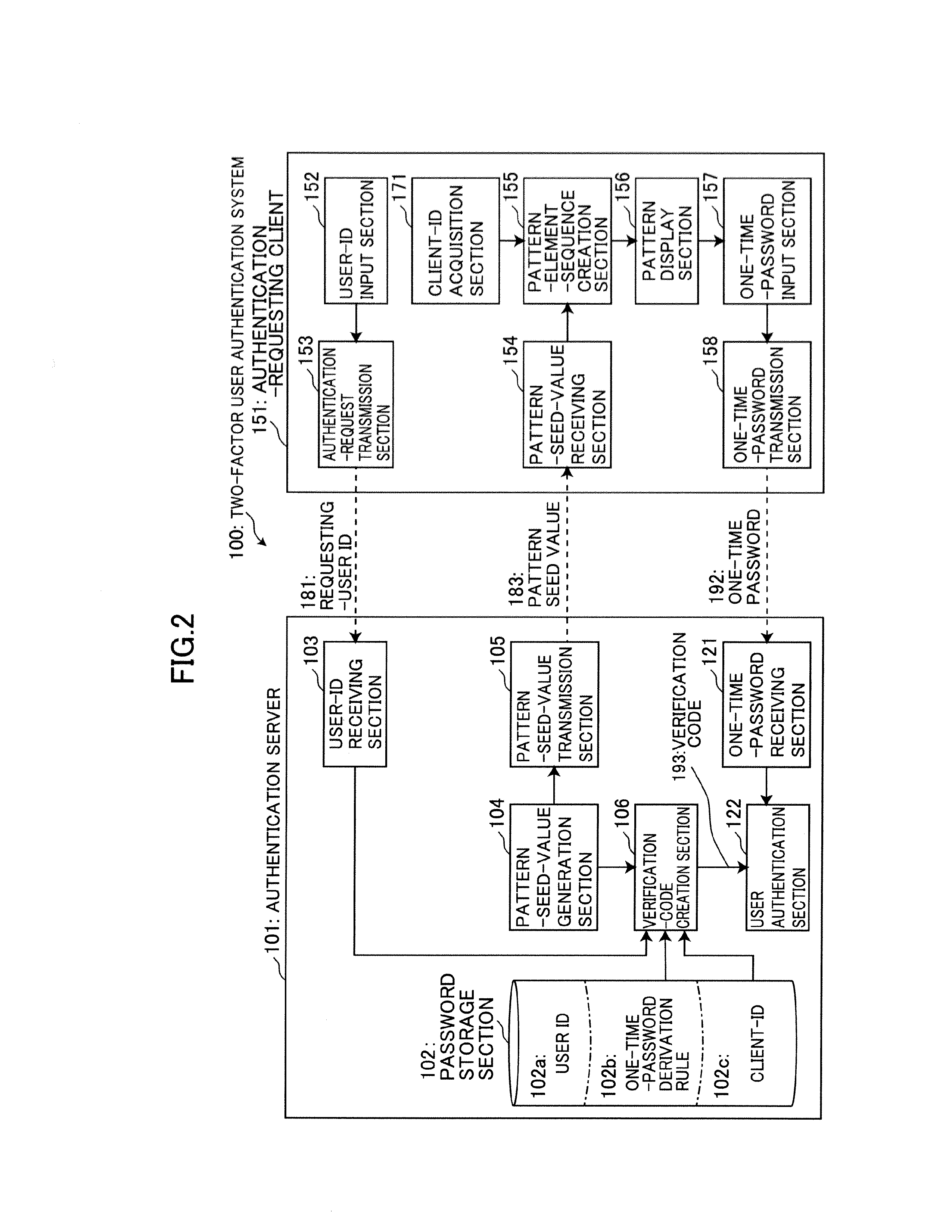 System and method for two-factor user authentication