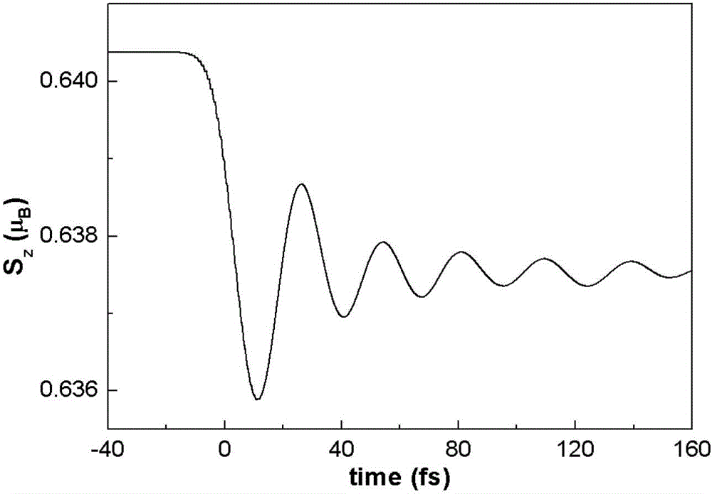 Method for rapidly acquiring size and distribution of ultra-fast demagnetization of material