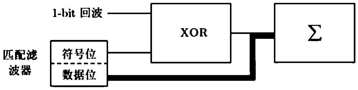 Method and system for processing one-bit SAR echo data