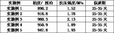 Adhesive composition for veneer sheets and preparation technique thereof