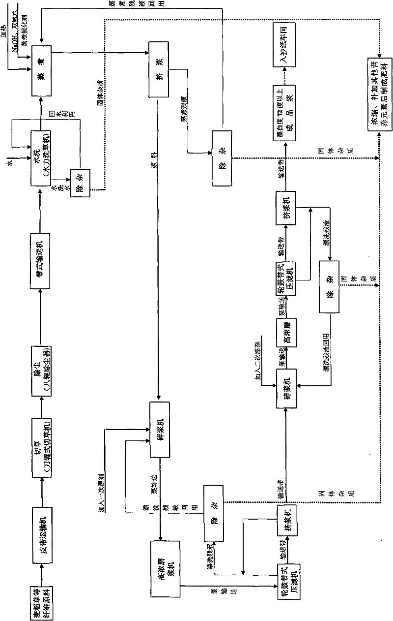 Alkali-hydrogen peroxide method-based cooking catalyst and clean pulping process