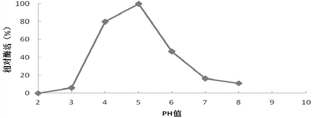 Lactase and recombinant expression engineering bacterium thereof