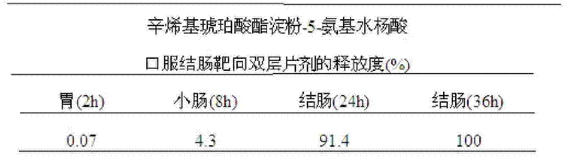 Octenyl succinate starch with colon targeting controlled release function and preparation method thereof