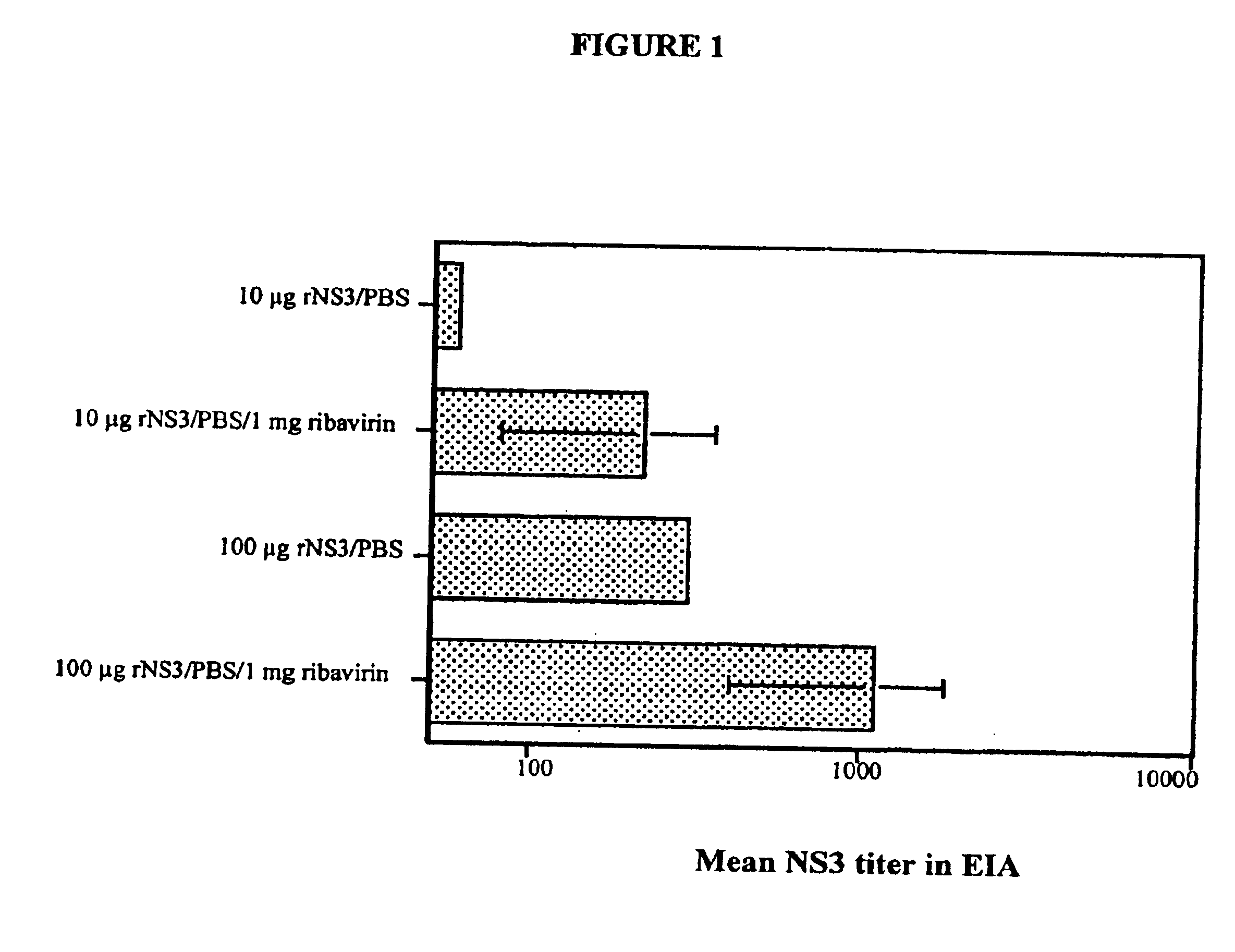 Vaccines containing ribavirin and methods of use thereof