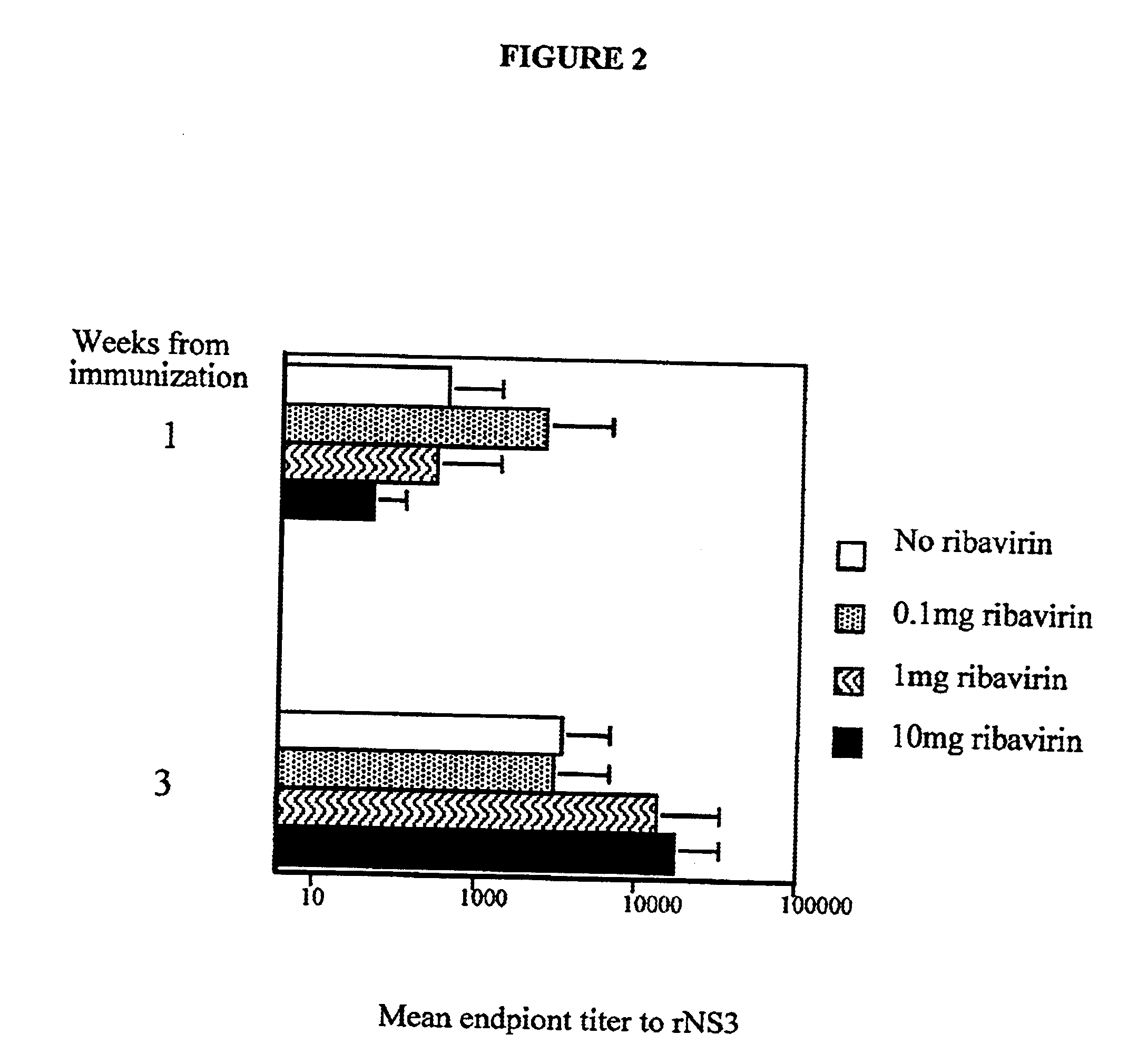 Vaccines containing ribavirin and methods of use thereof