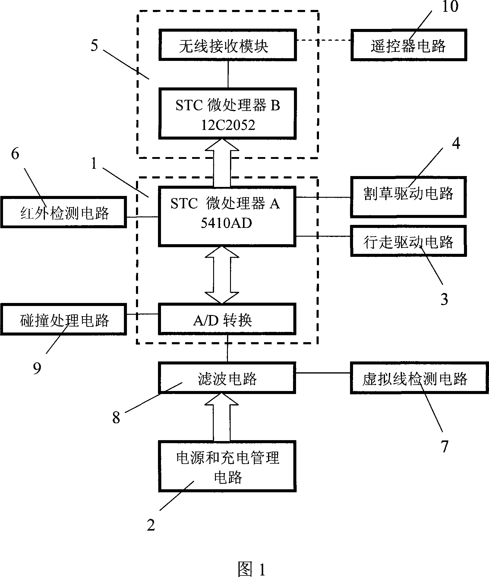 Grass cutter intelligence control system