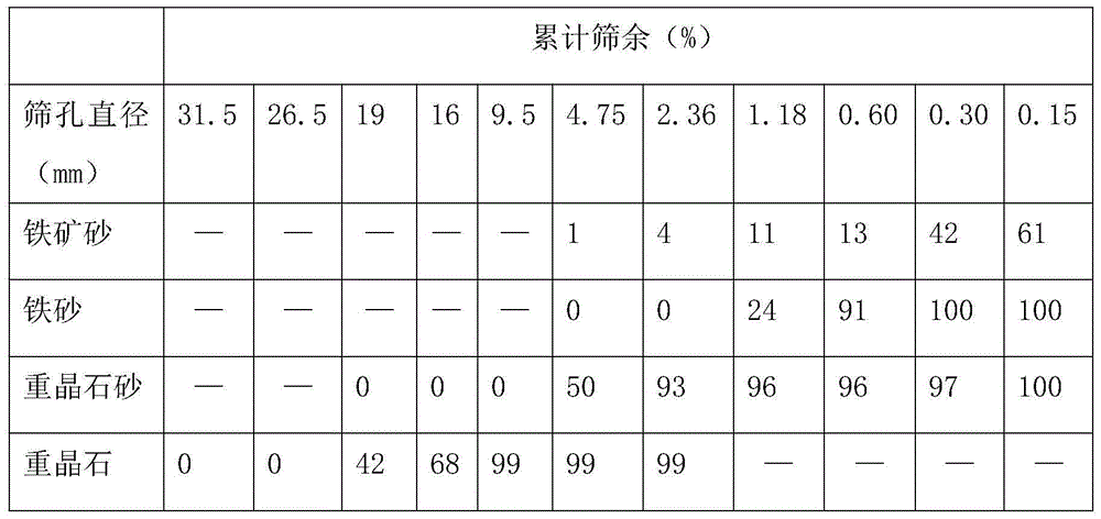 Neutron irradiation preventing low-hydration-heat barite concrete