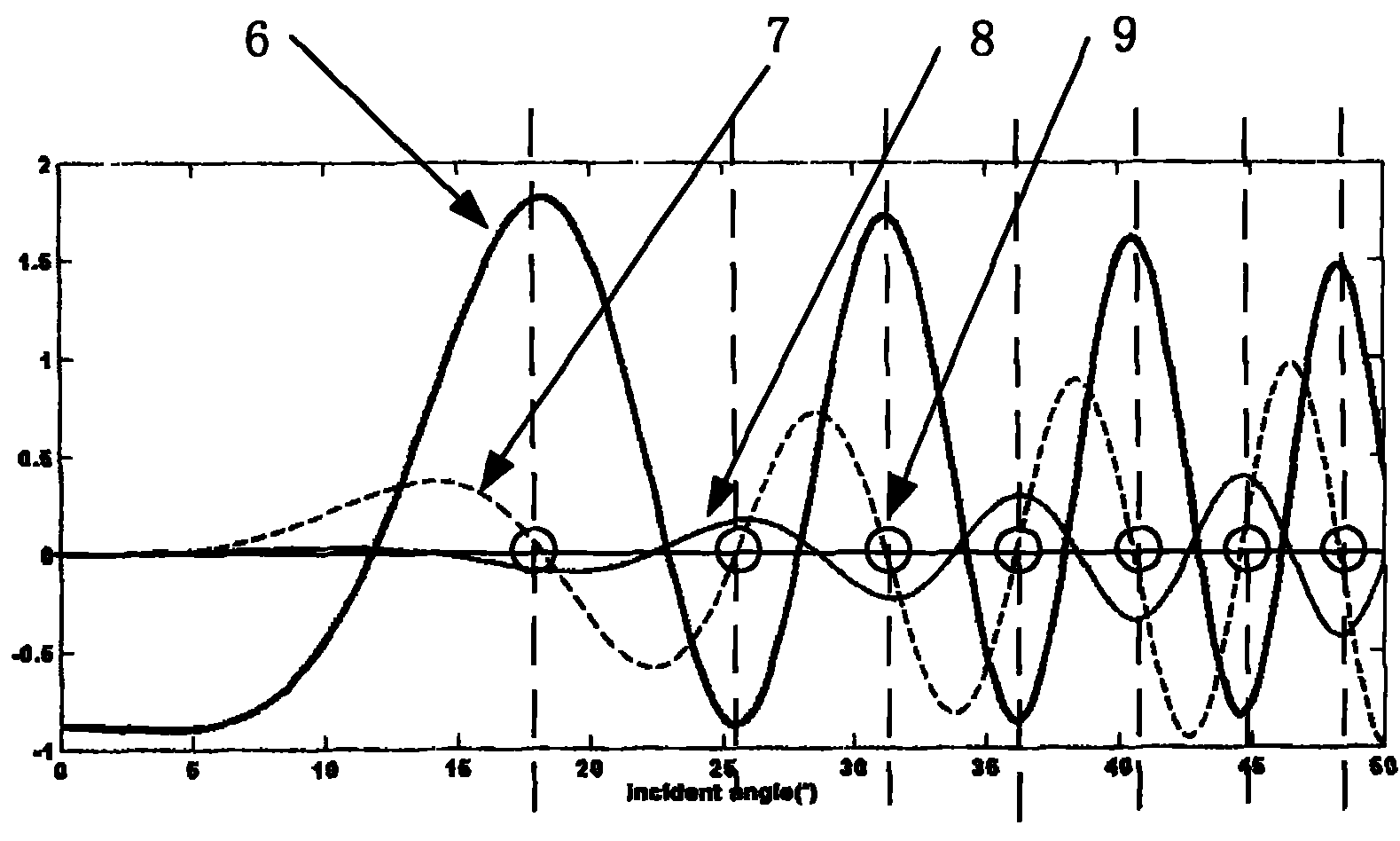 Method for measuring large-area soil humidity