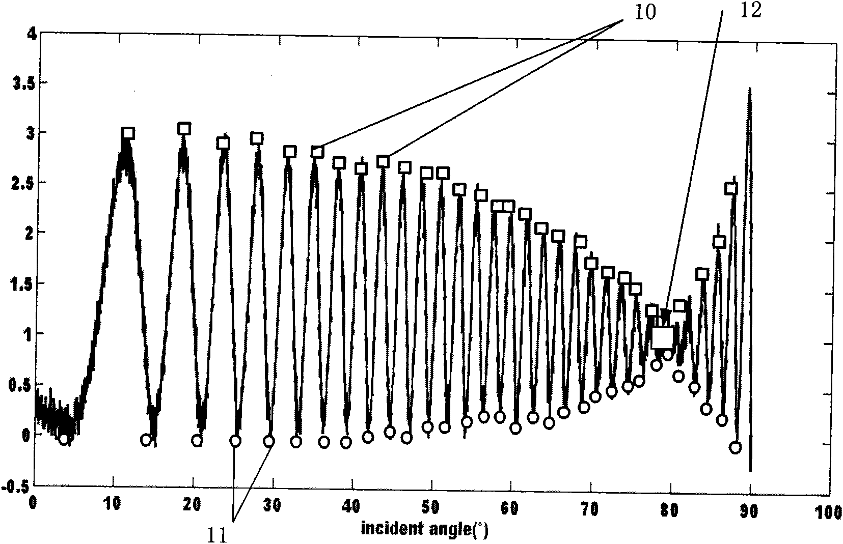 Method for measuring large-area soil humidity