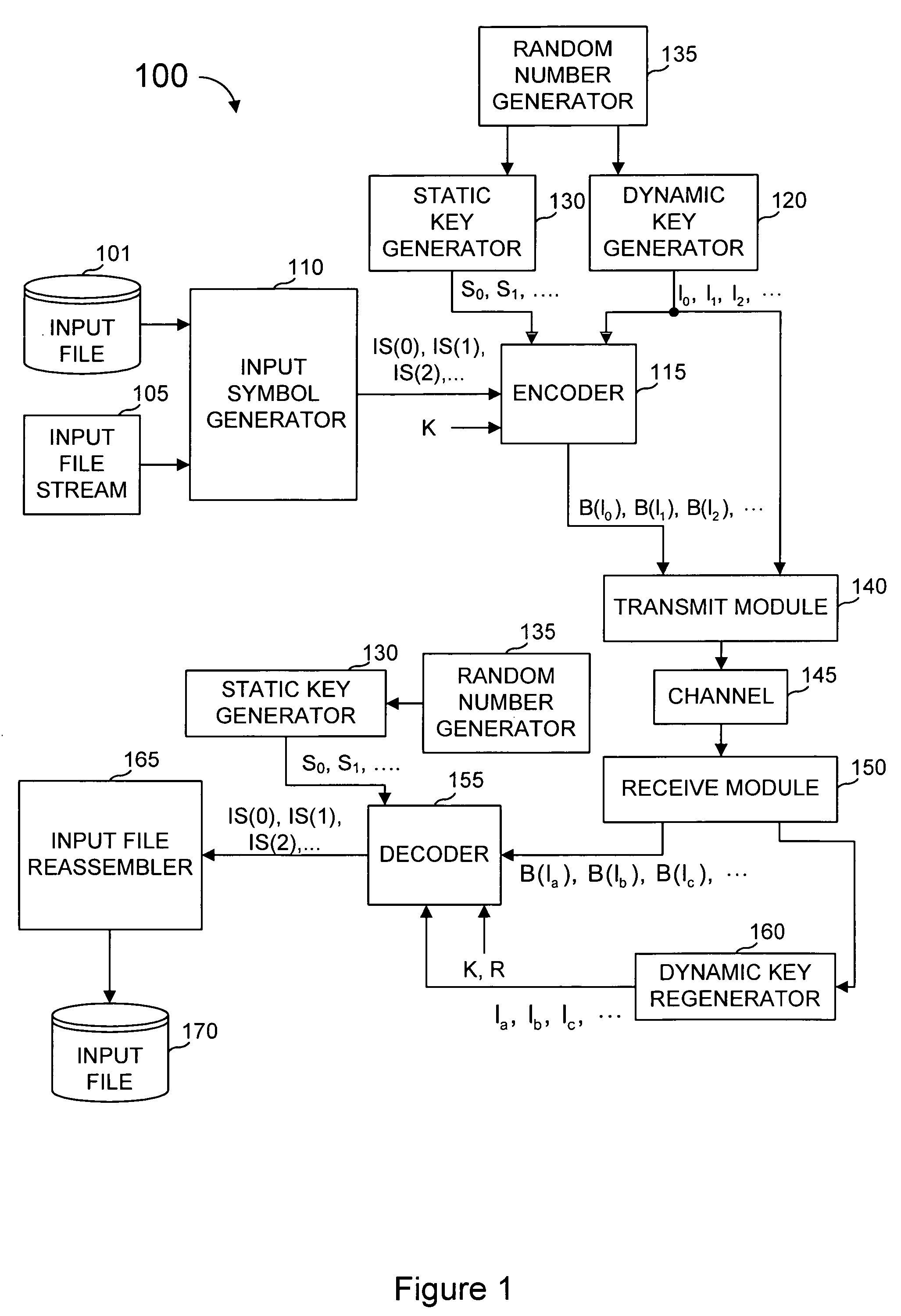 Method and apparatus for fast encoding of data symbols according to half-weight codes