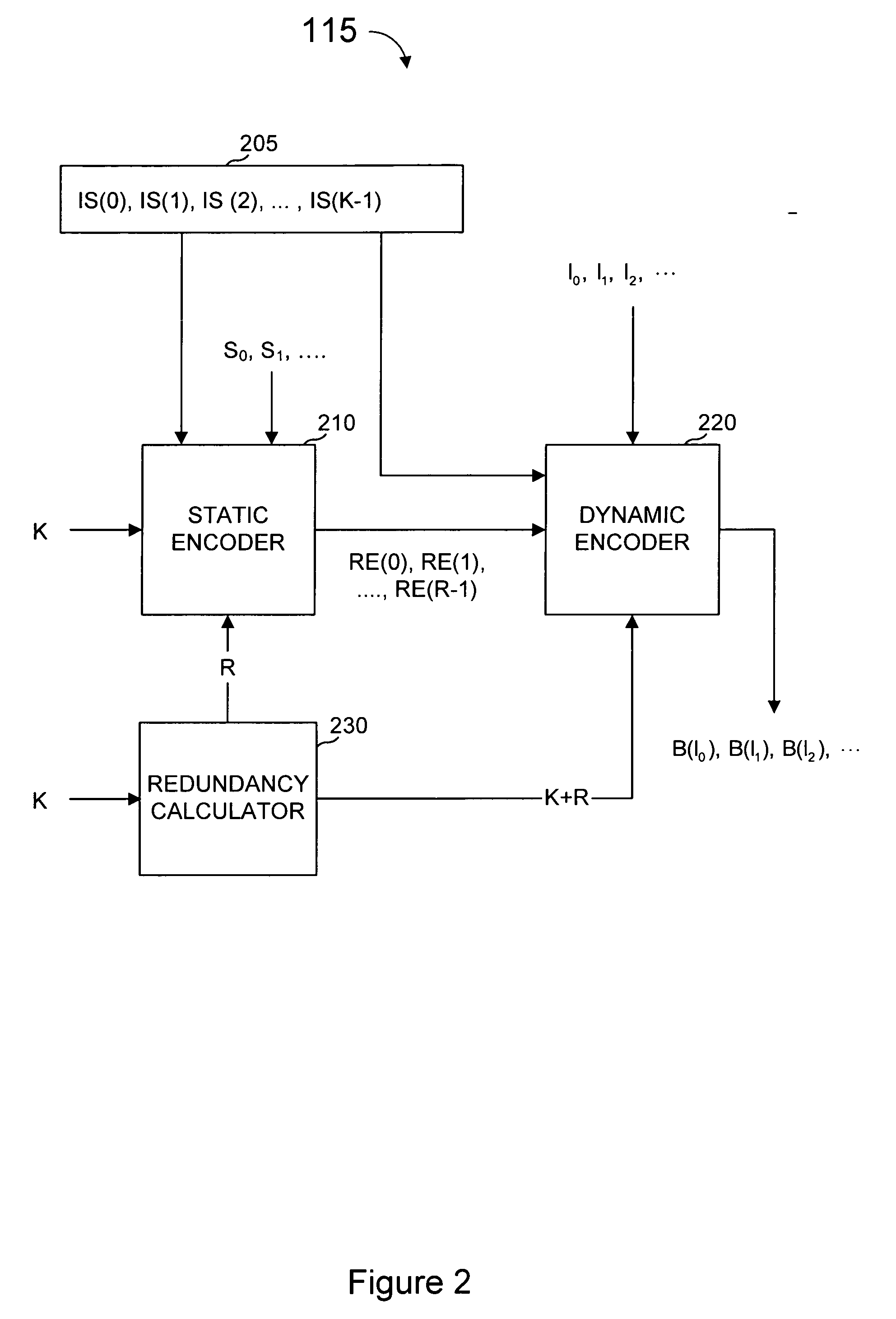 Method and apparatus for fast encoding of data symbols according to half-weight codes