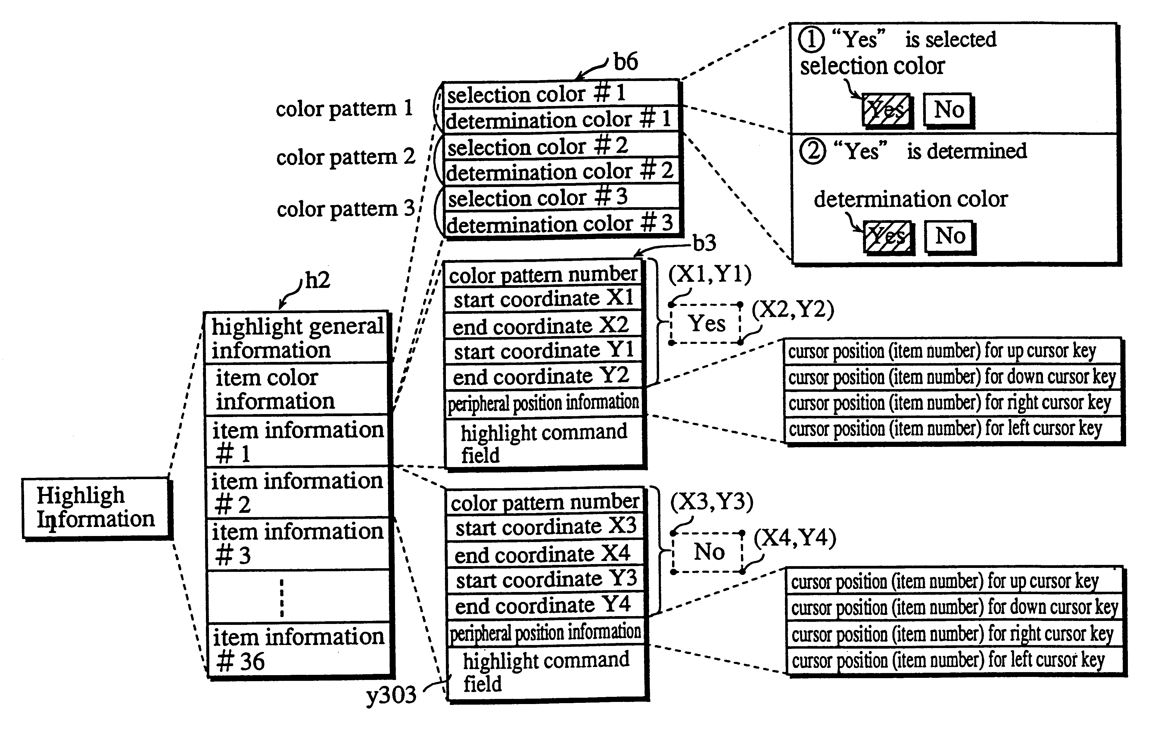 Machine readable recording medium, reproduction apparatus and method for controlling selection of menu items within a video object