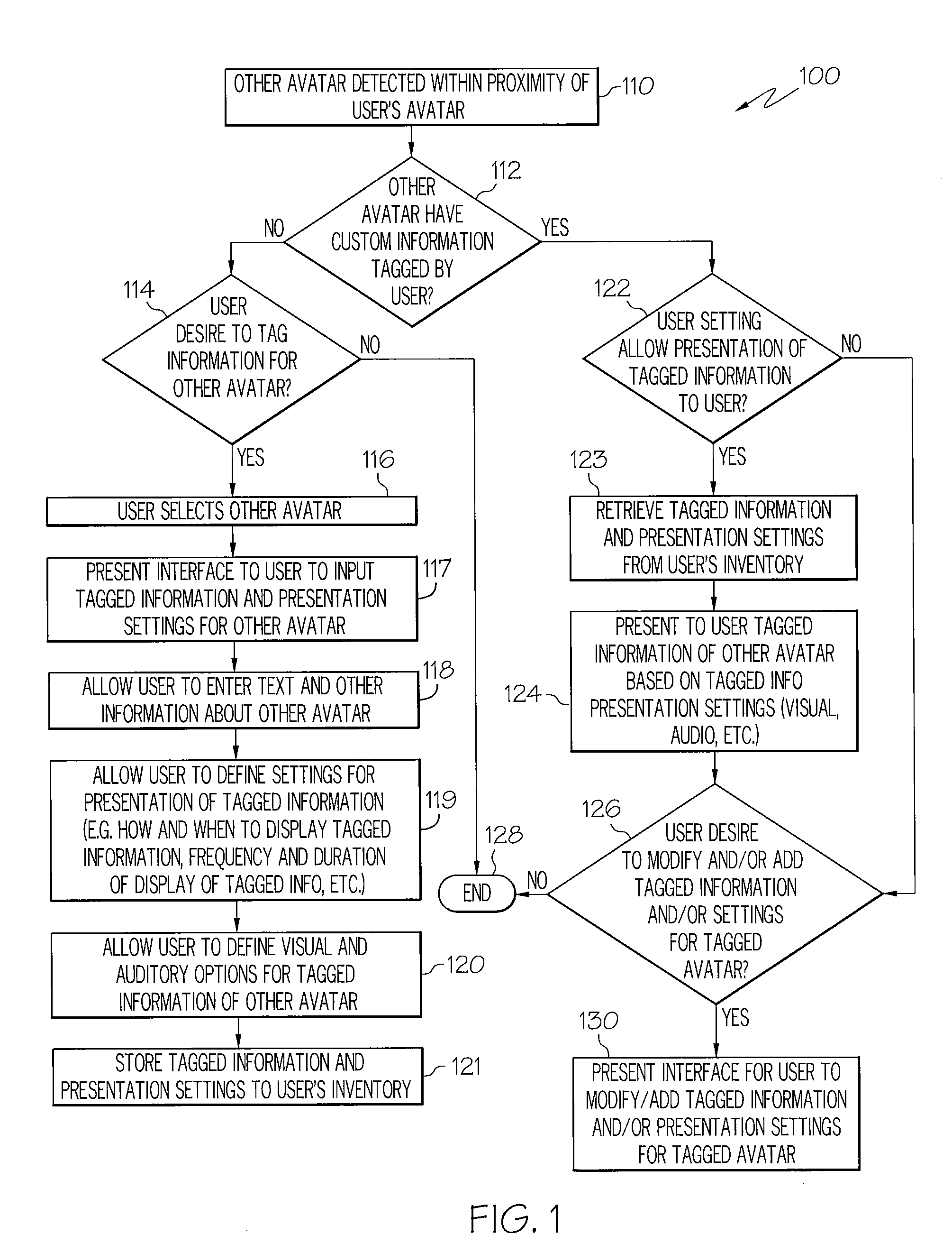 Perspective based tagging and visualization of avatars in a virtual world