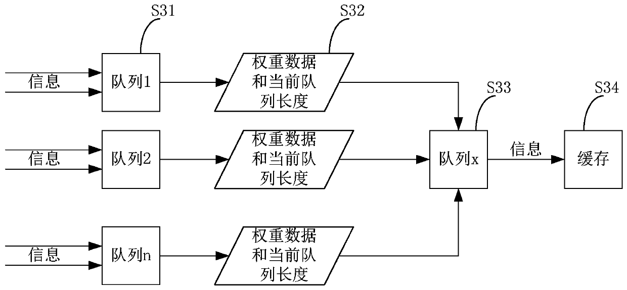 Information processing method and device, and dynamic information display method and device