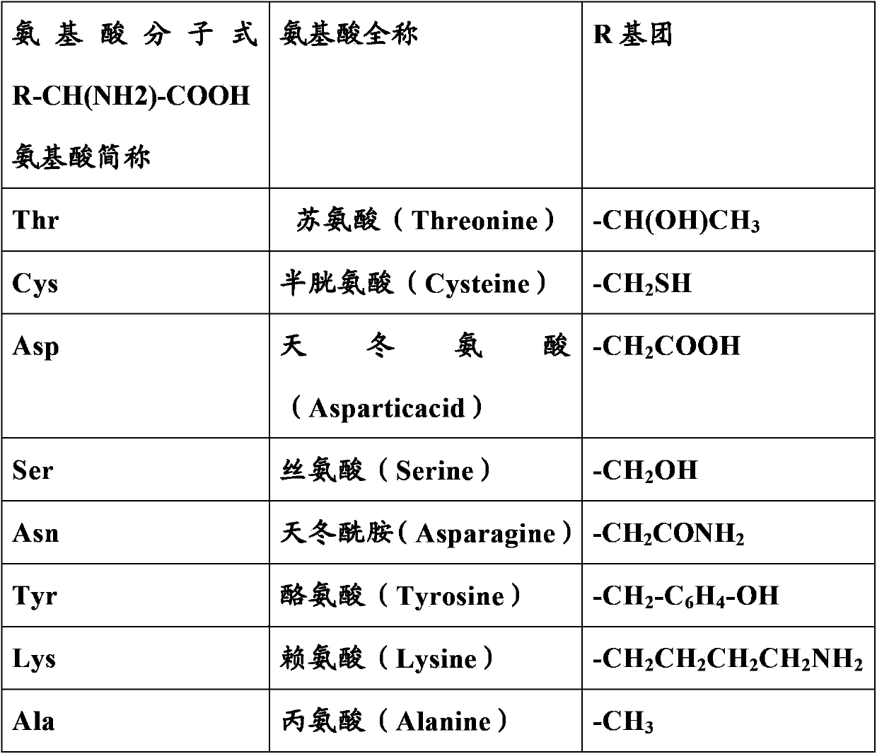 Antifreeze polypeptide, bionic antifreeze surface related to antifreeze polypeptide, and screening method and application of antifreeze polypeptide