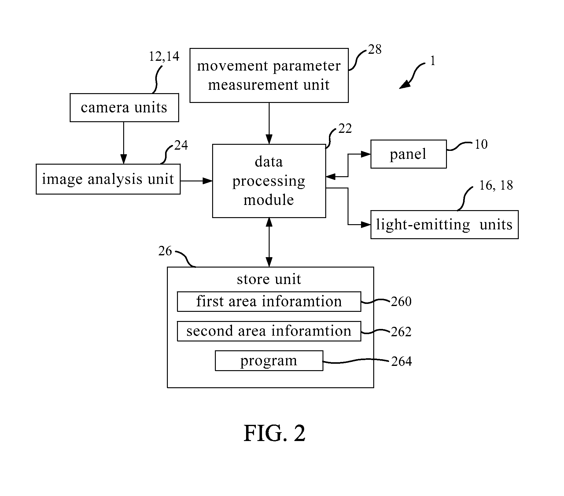 System and Method of Distinguishing Multiple Touch Points