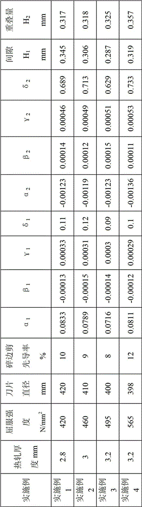 Method for controlling acid-washing and edge-shearing quality of high-strength steel