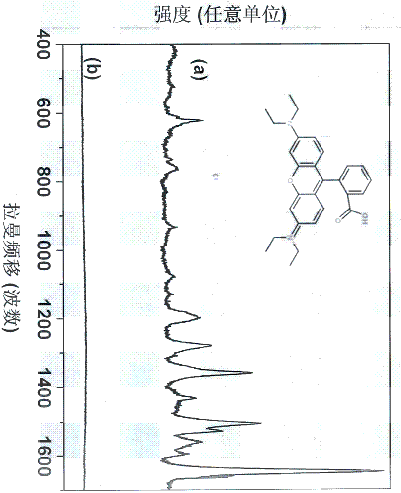 Trace organic matter residue high sensitivity surface-enhanced raman detecting substrate and preparation and using method