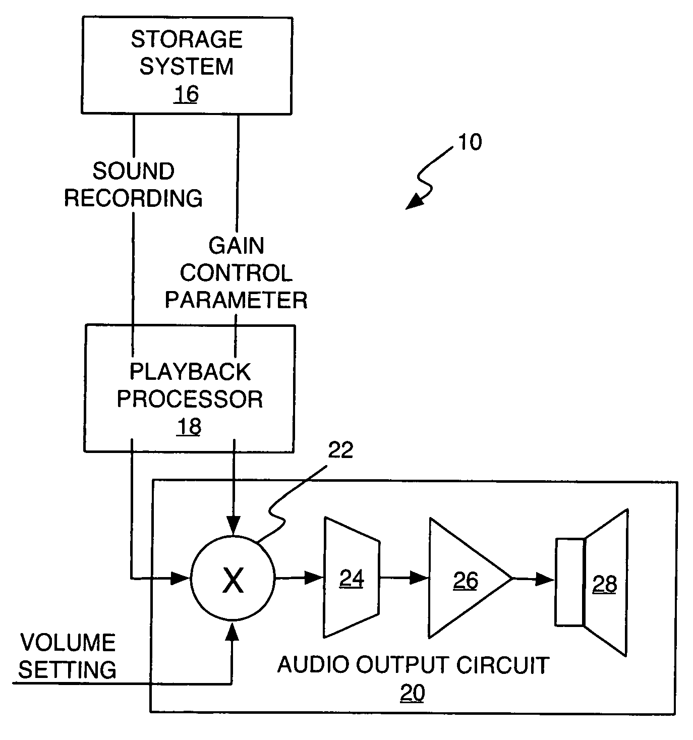 Method and apparatus for normalizing sound recording loudness