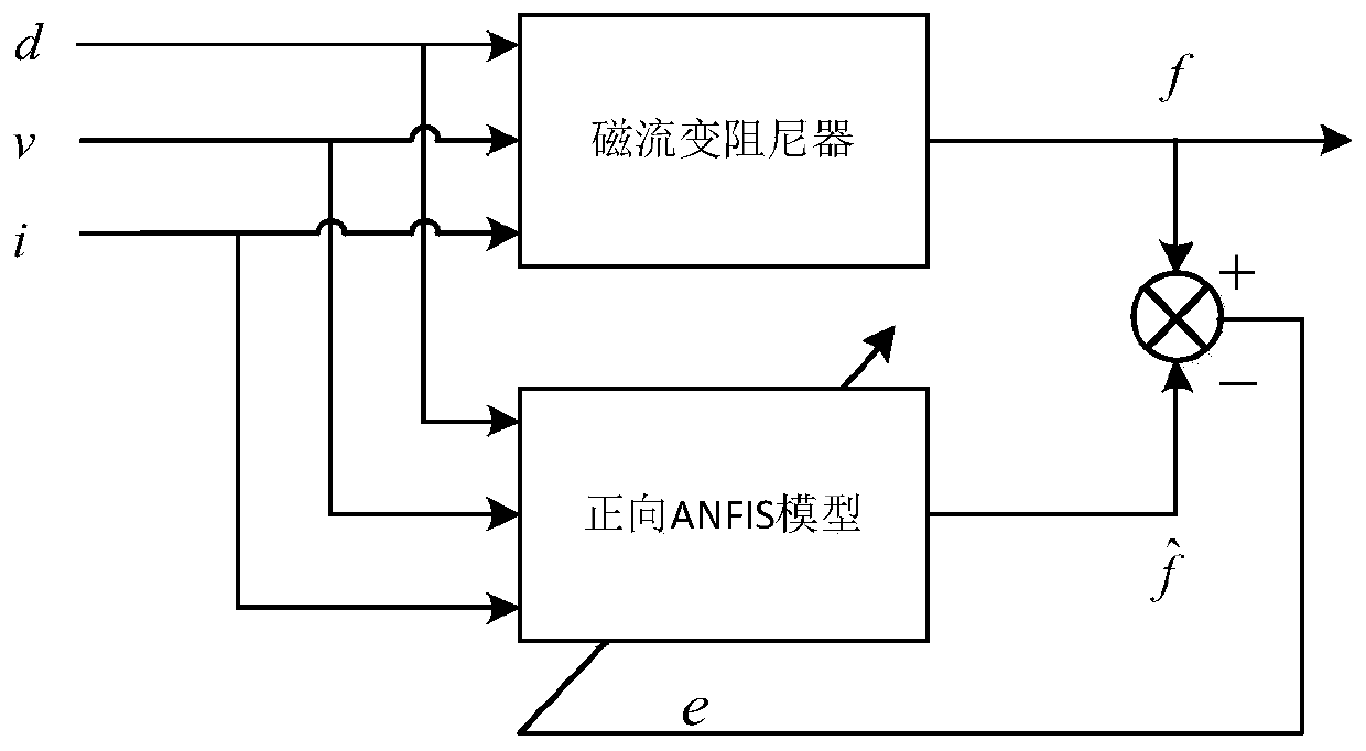 Magneto-rheological damper hybrid modeling method