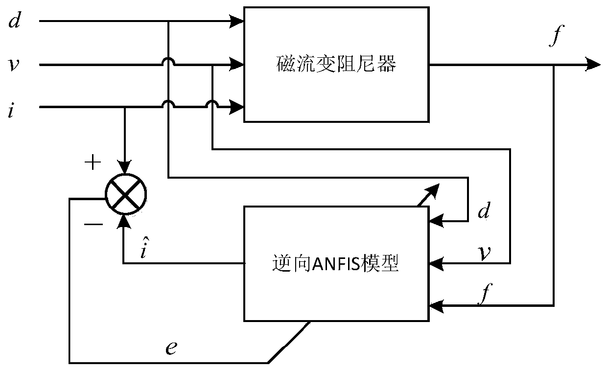 Magneto-rheological damper hybrid modeling method