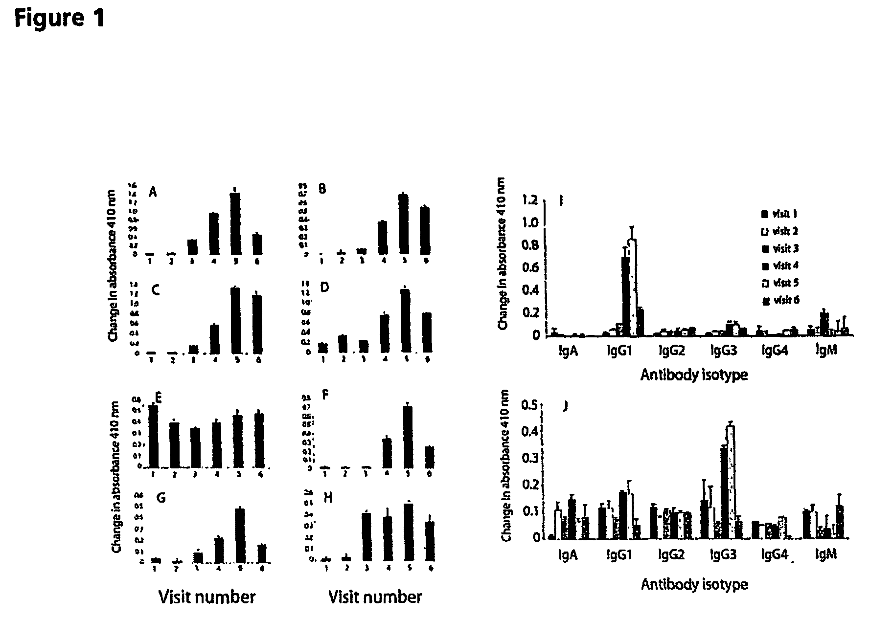 Idiotypic vaccine