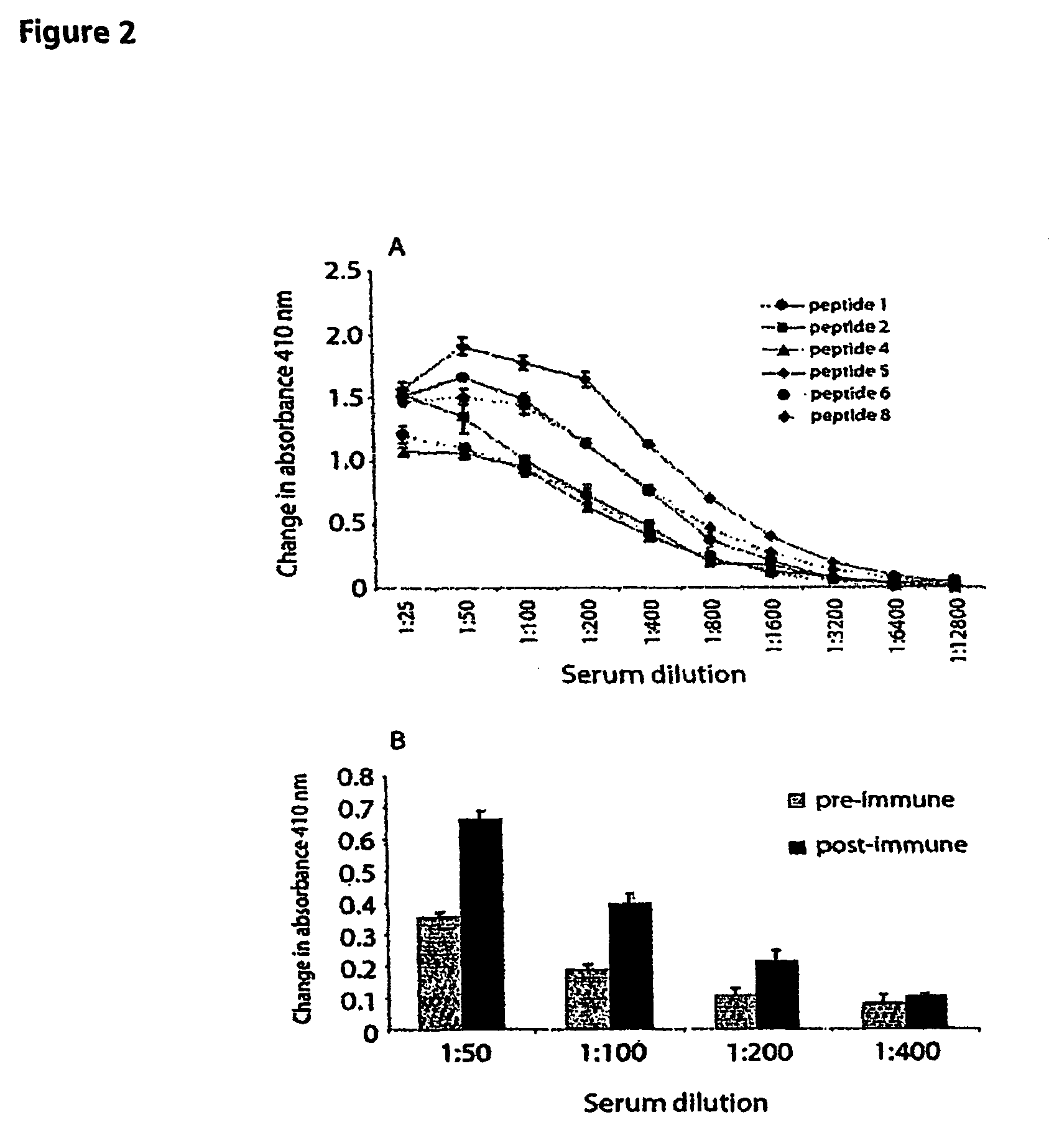 Idiotypic vaccine