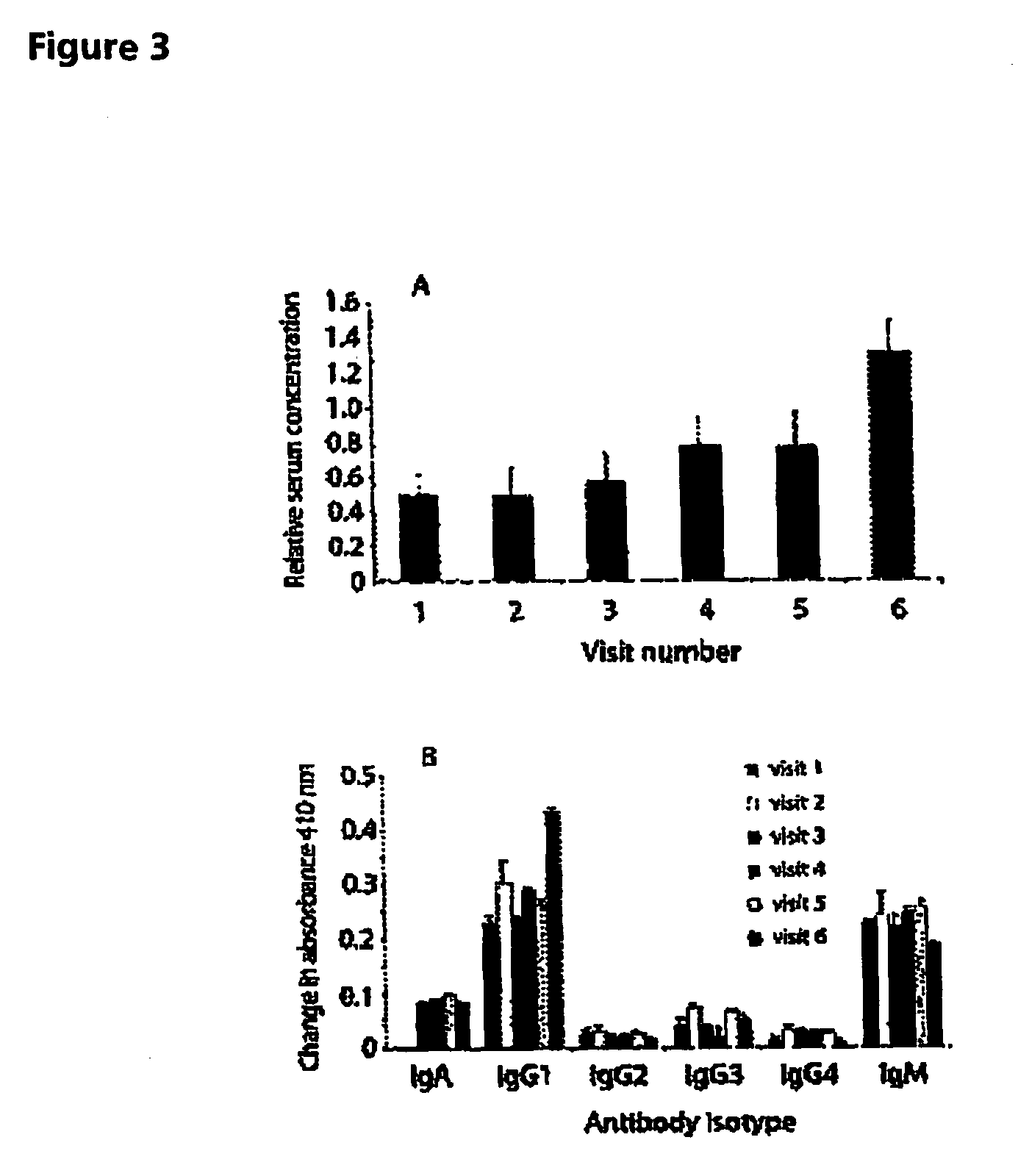 Idiotypic vaccine