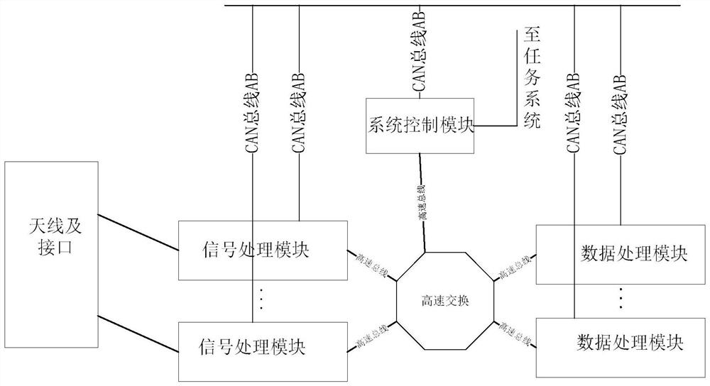 Comprehensive avionics PHM system