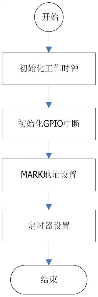 Comprehensive avionics PHM system