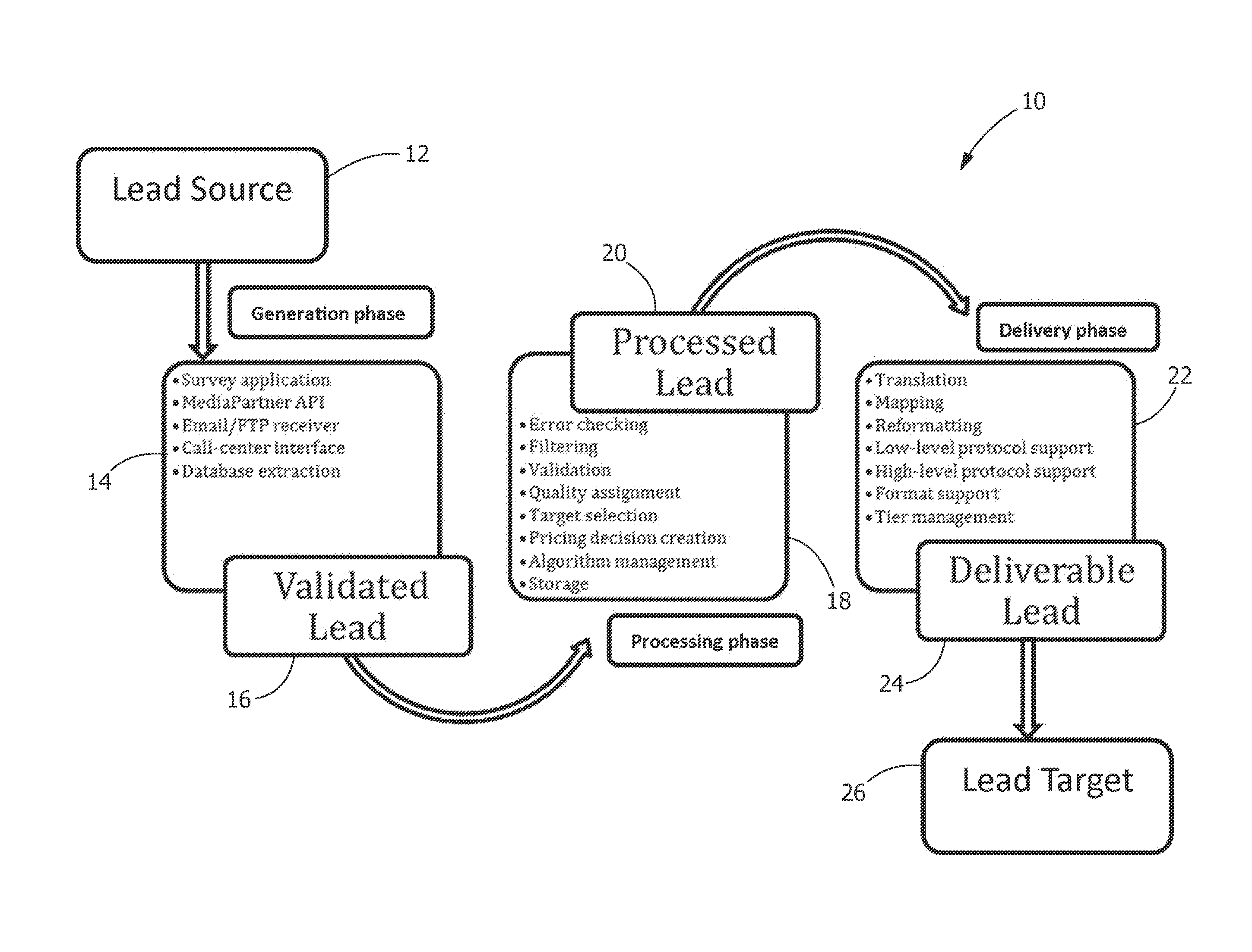 System and method of enhancing a lead exchange process