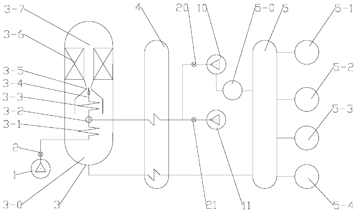 System and process for producing 1,2,4,5-tetramethylbenzene by using ejection-circulation methanol-aromatic hydrocarbon methylation reaction