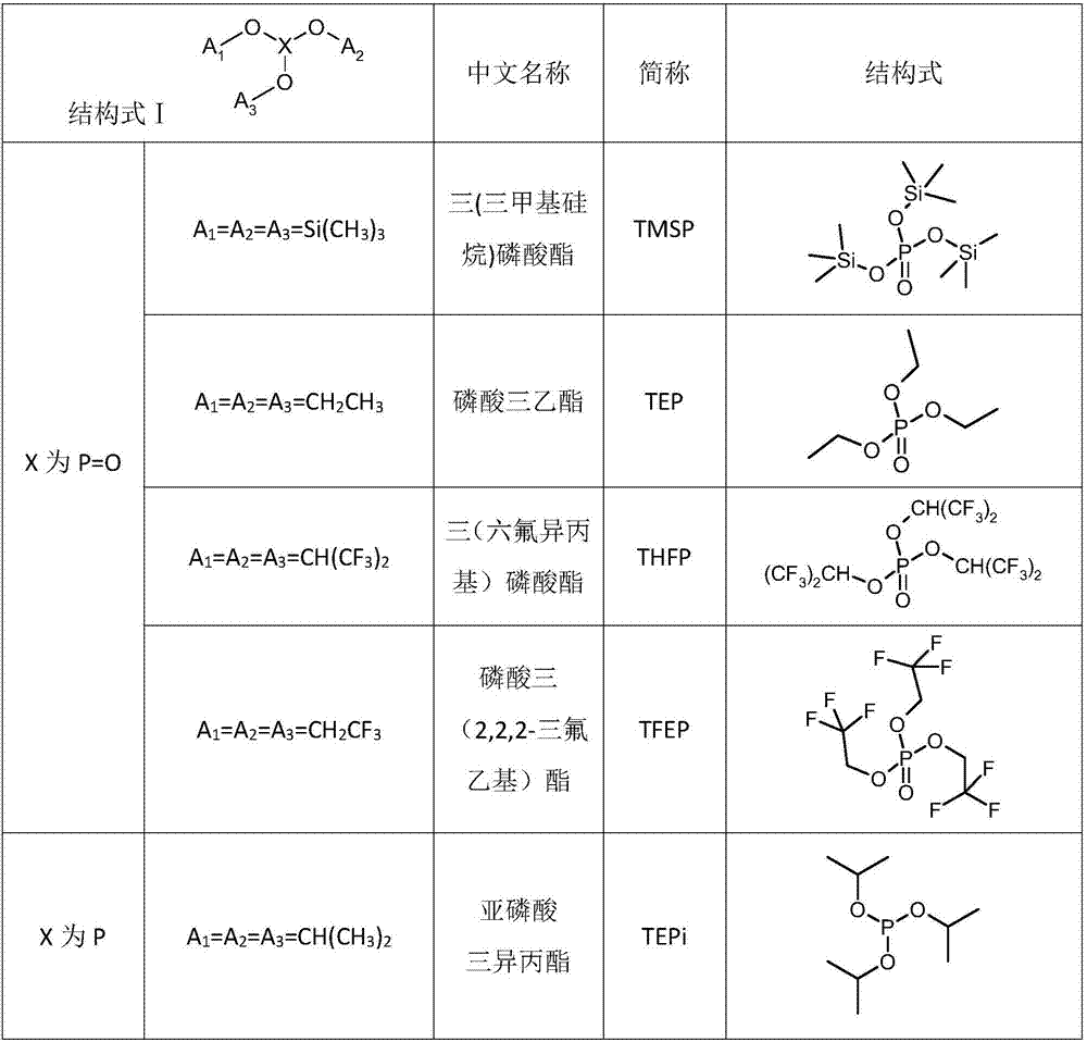 Electrolyte solution for silicon based lithium secondary battery and silicon based lithium secondary battery