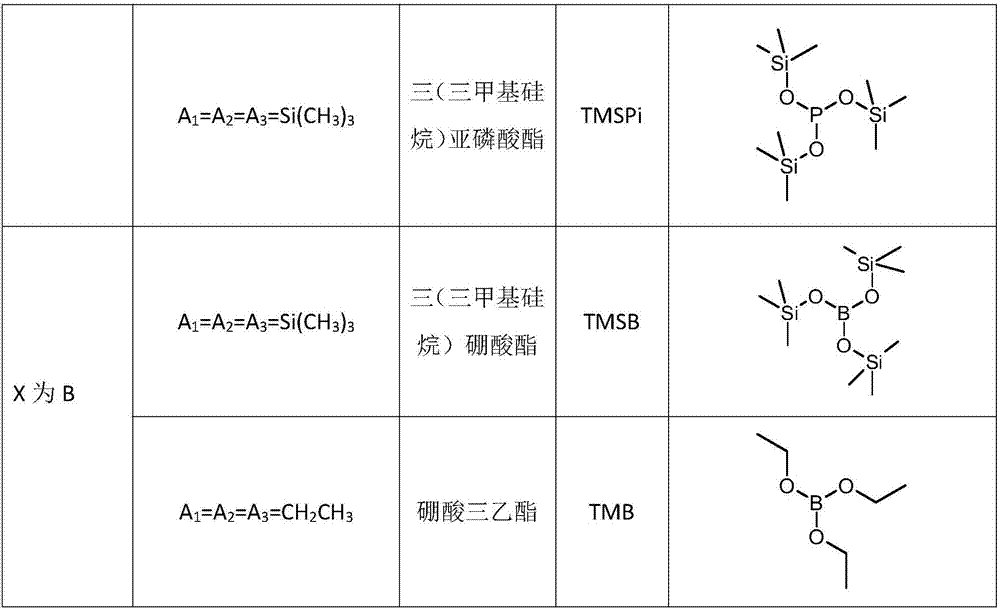 Electrolyte solution for silicon based lithium secondary battery and silicon based lithium secondary battery