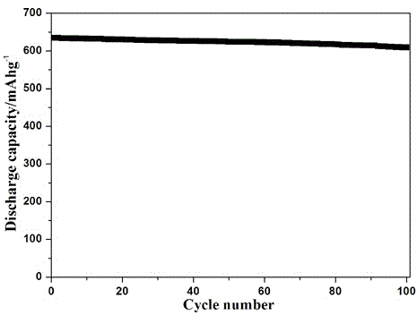 A kind of sodium alginate-based lithium battery diaphragm and preparation method thereof