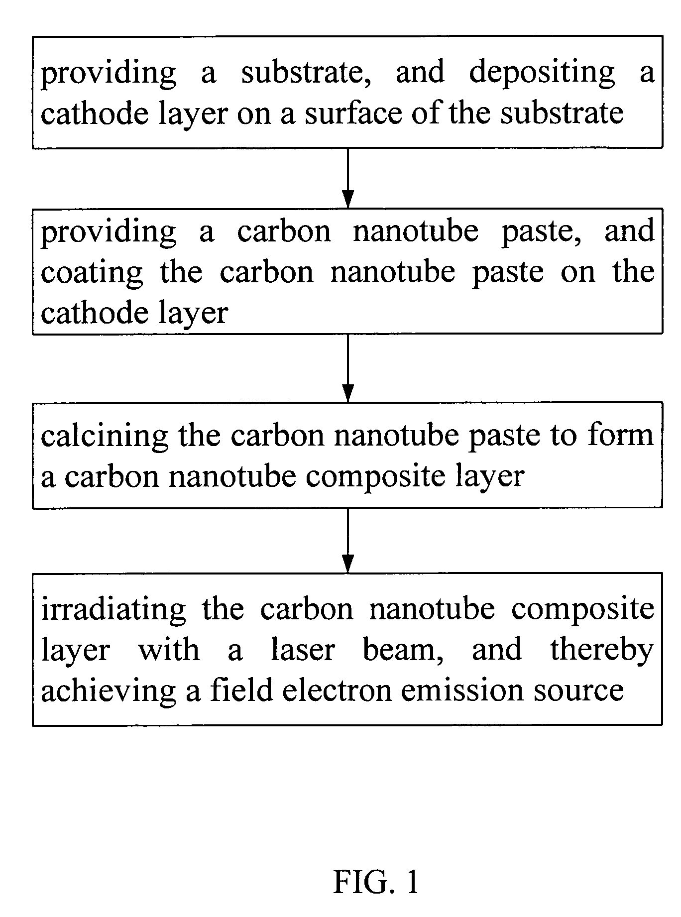 Field electron emission source having carbon nanotubes and method for manufacturing the same