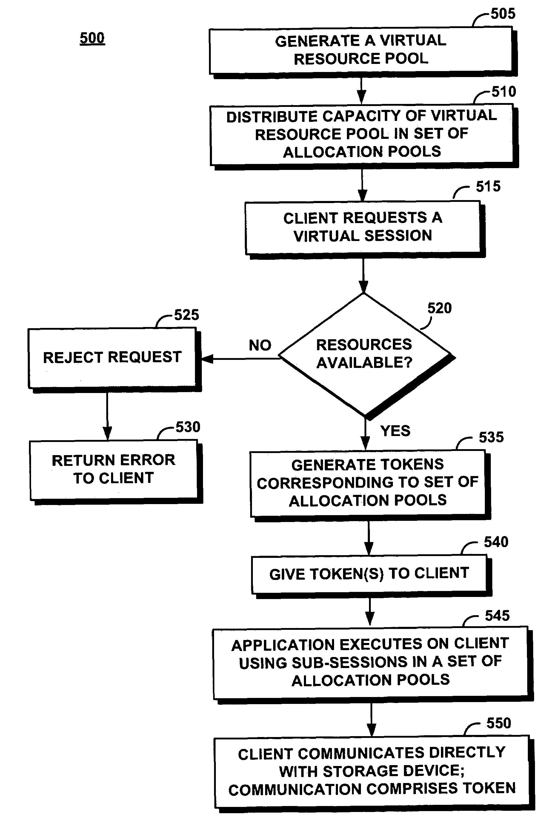 Computer program and method for managing resources in a distributed storage system