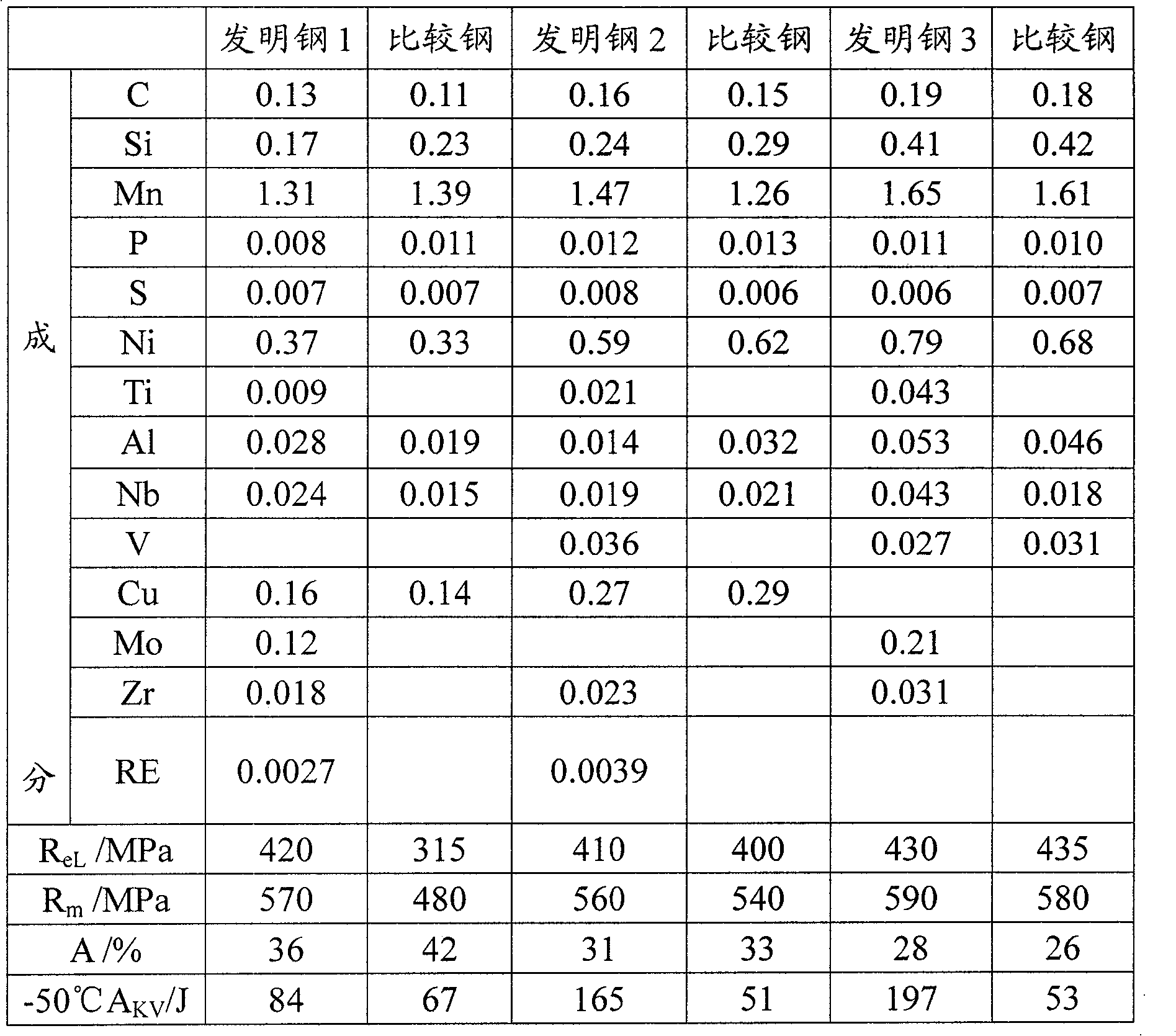 High intensity and high ductility -50 DEG C low-temperature steel and manufacturing method thereof