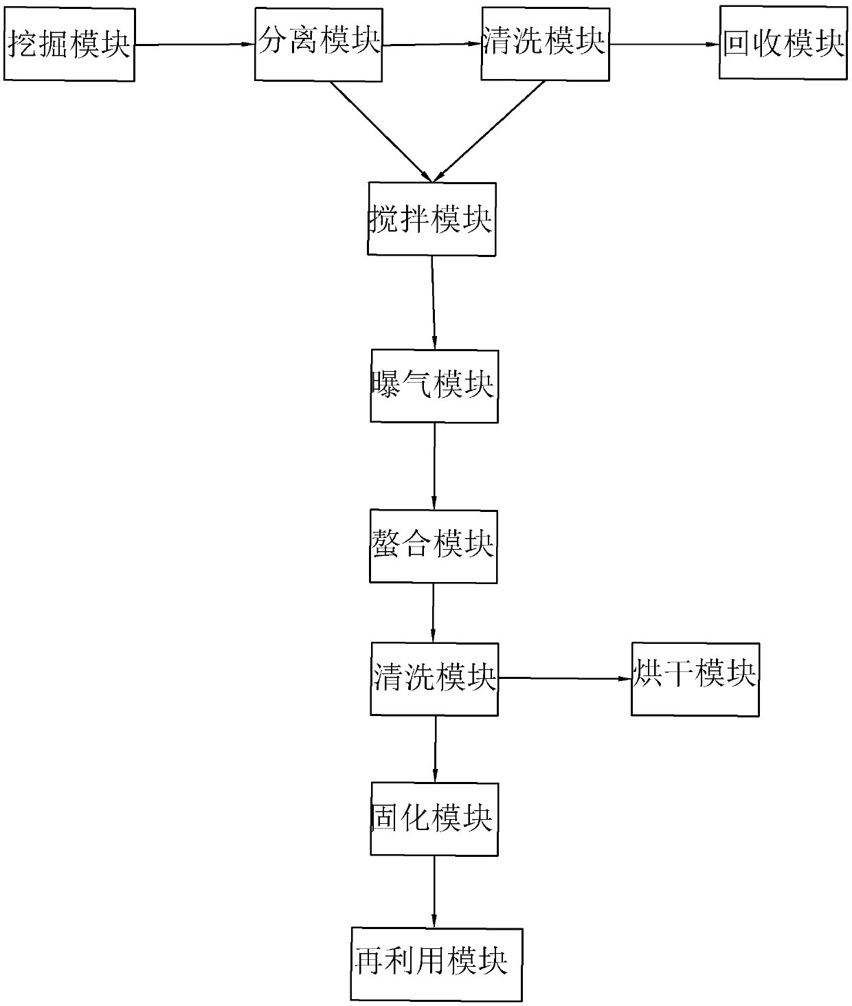 Treatment system and method for river pollution