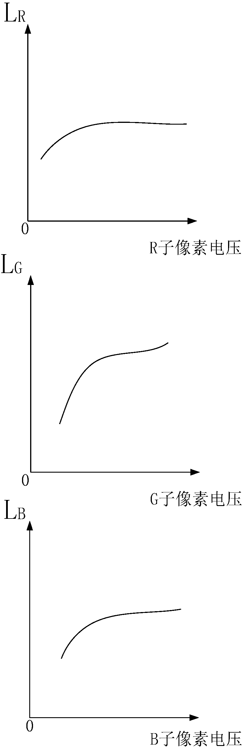 Gamma circuit adjustment method and device