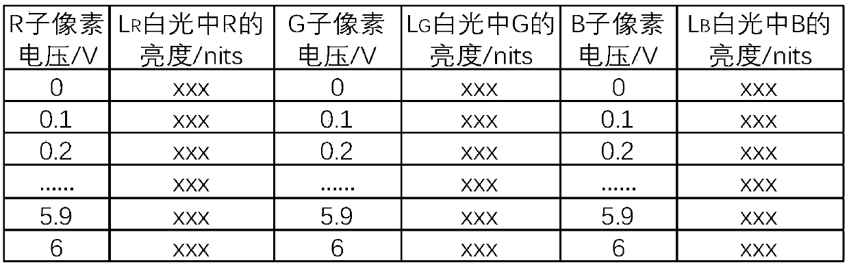 Gamma circuit adjustment method and device