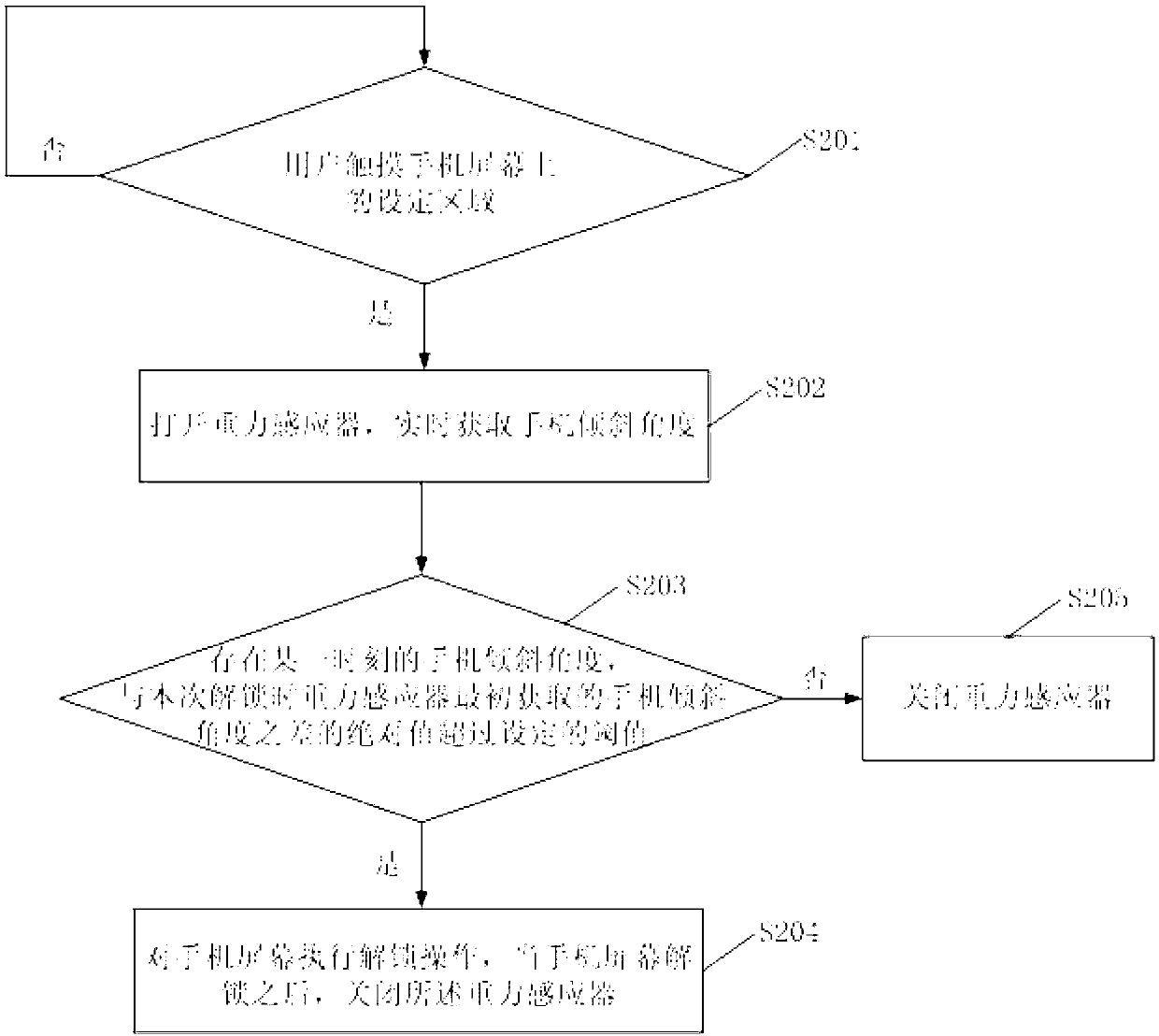 Method and device for unlocking cell phone